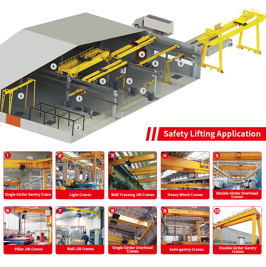 Crane Rail Crane Rail