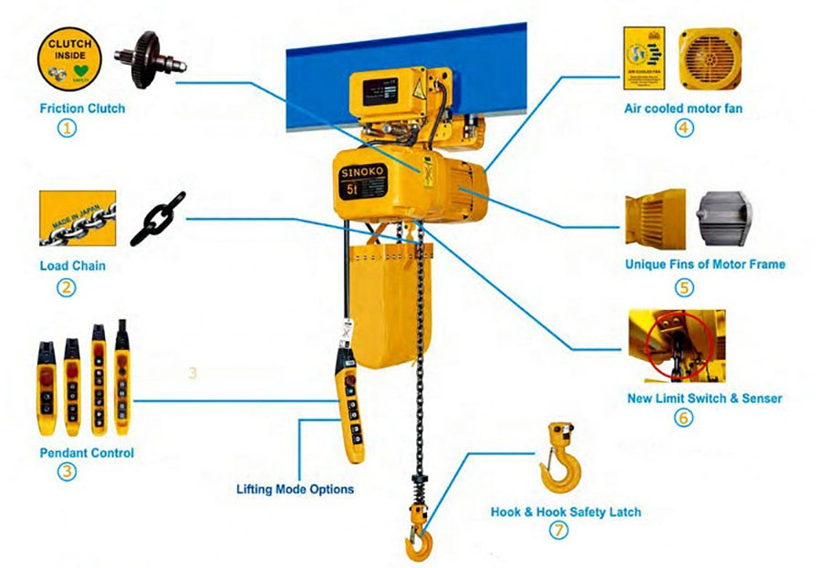 electric chain hoist details electric chain hoist details